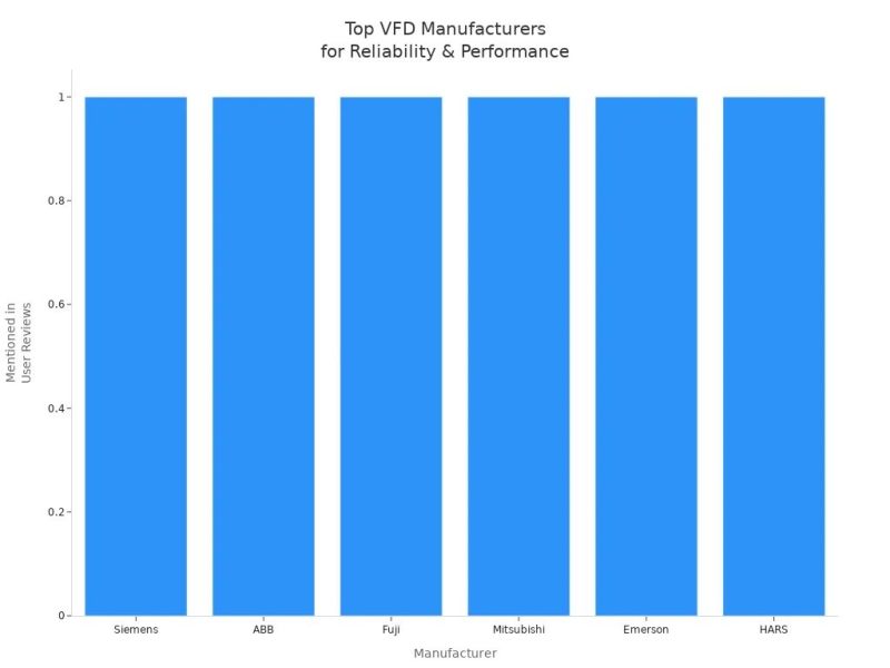 VFD应用图3-top  vfd manufacturers