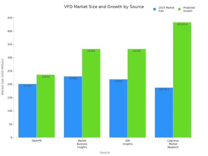 vfd market vfd market