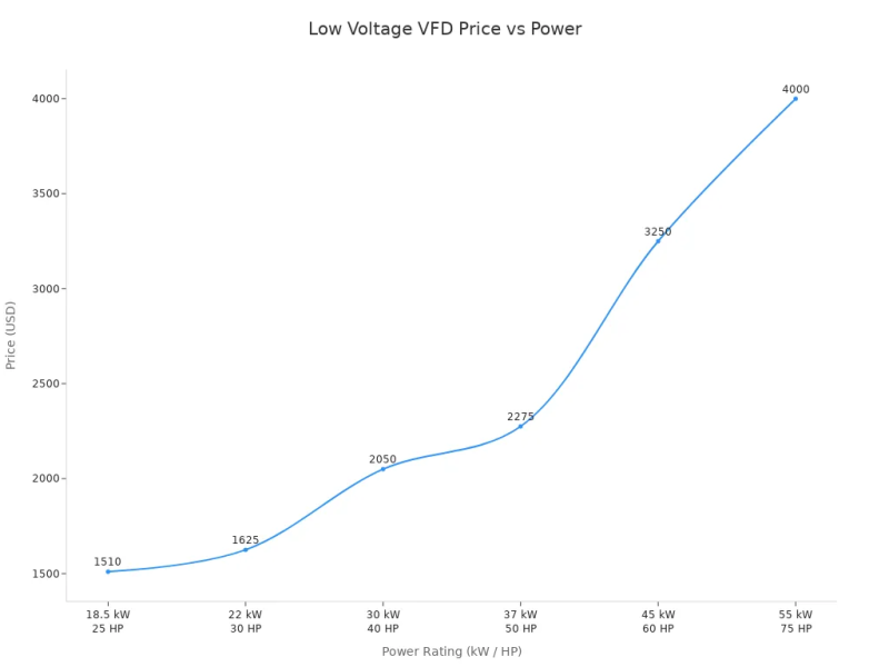 功率价格曲线图