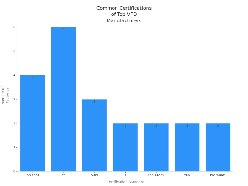 certification standard certification standard