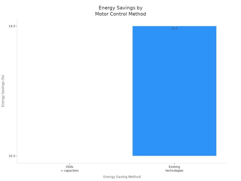 AC drive application2