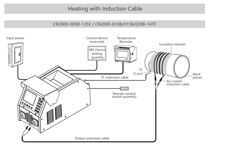 induction cable-1