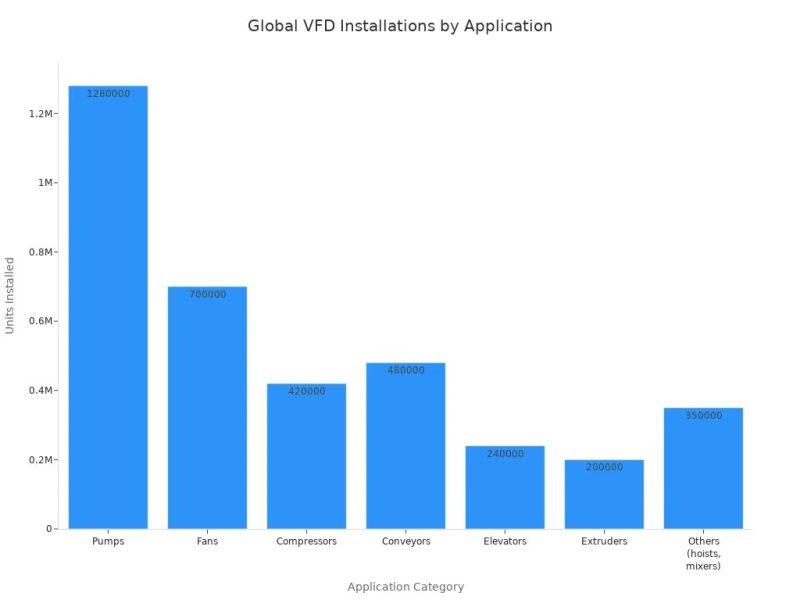 global vfd global vfd