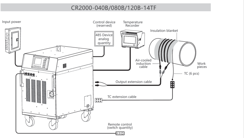 induction cable-2