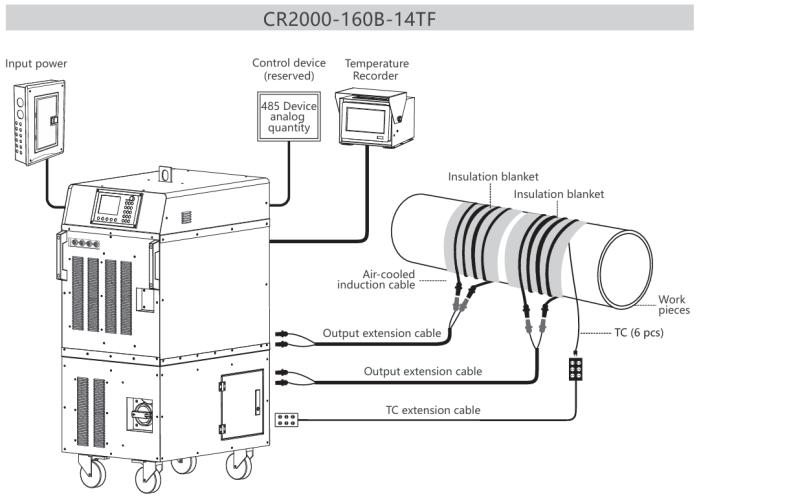 induction cable-3