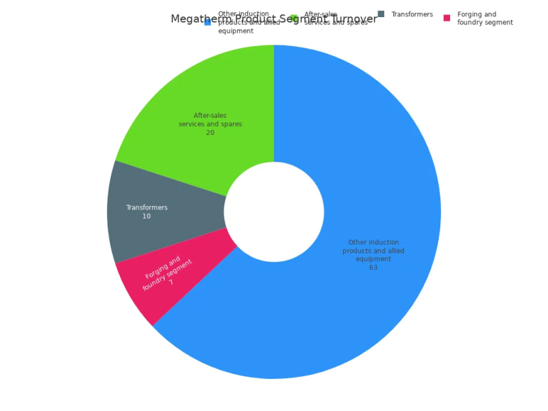 induction furnace segment induction furnace segment
