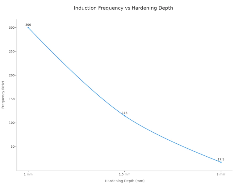 induction preheating induction preheating