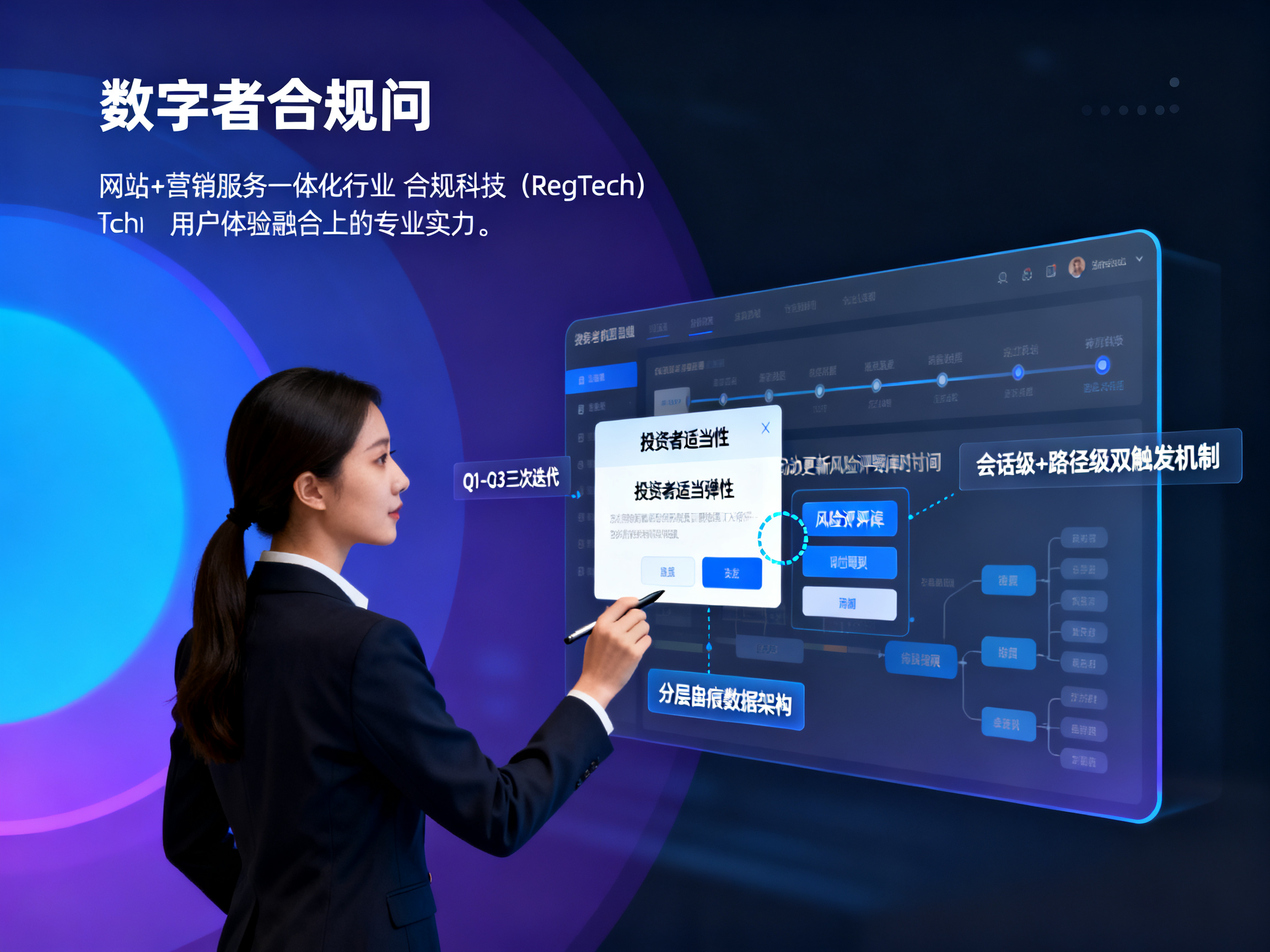 对比德璞资本官网和同类持牌机构官网，前端投资者适当**弹窗触发逻辑、风险测评题库更新频率及留痕保存周期有何差异？