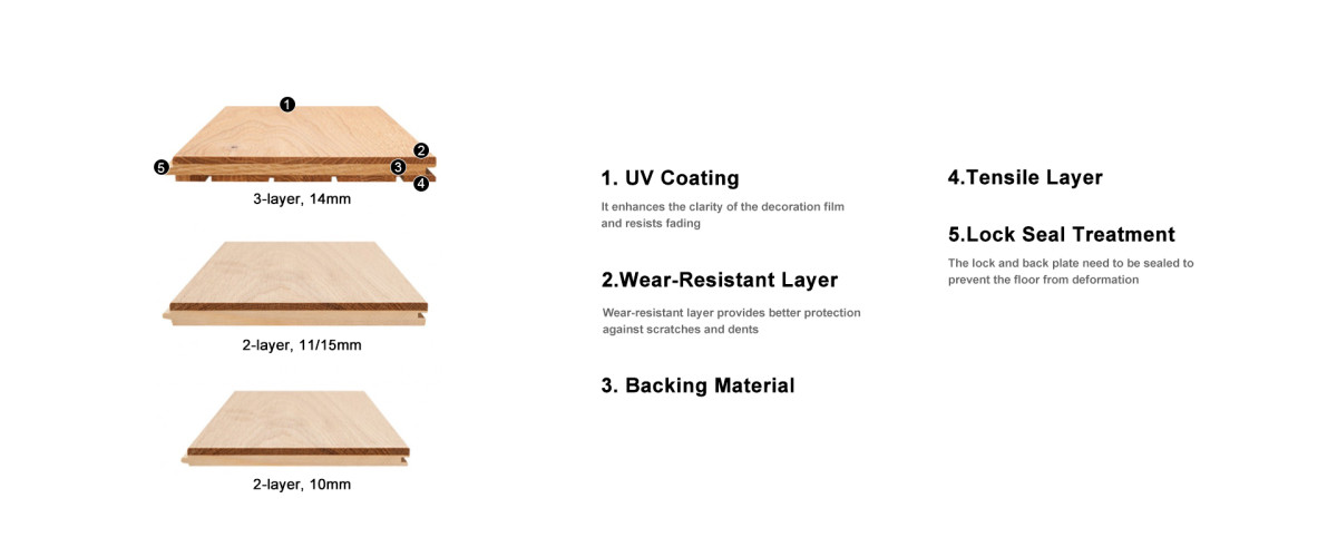 实木-拼花产品结构图