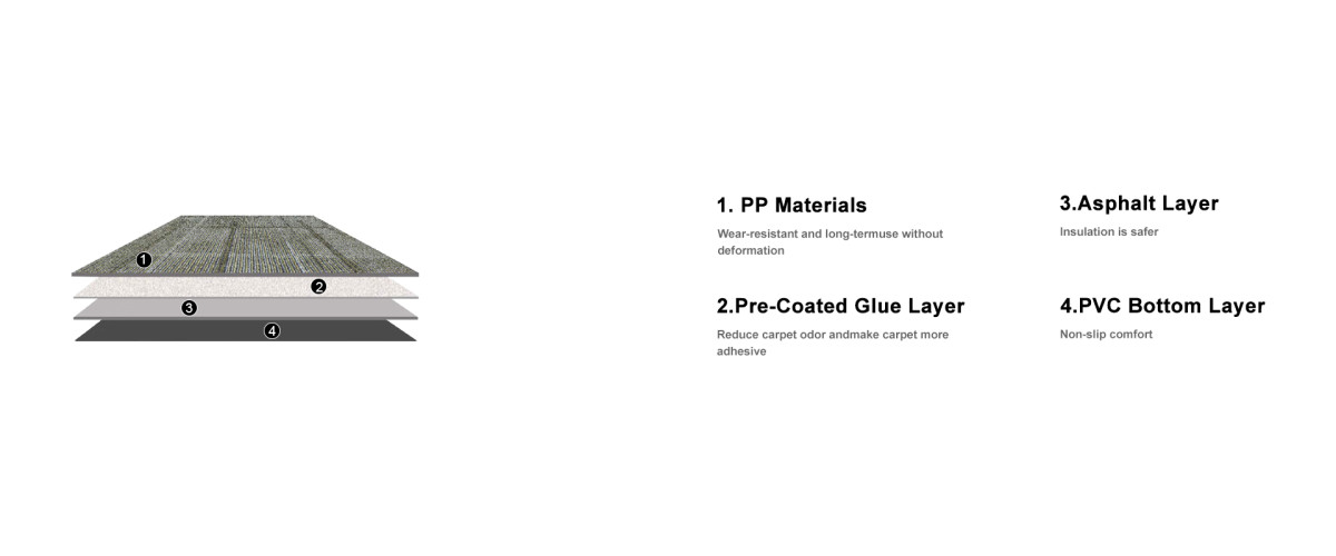 PVC-地毯产品结构图 PVC-地毯产品结构图