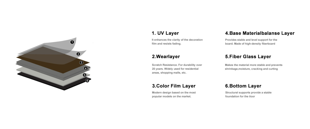 LVT-人字产品结构图