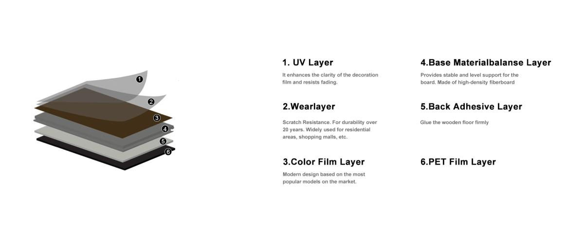 LVT-自粘产品结构图