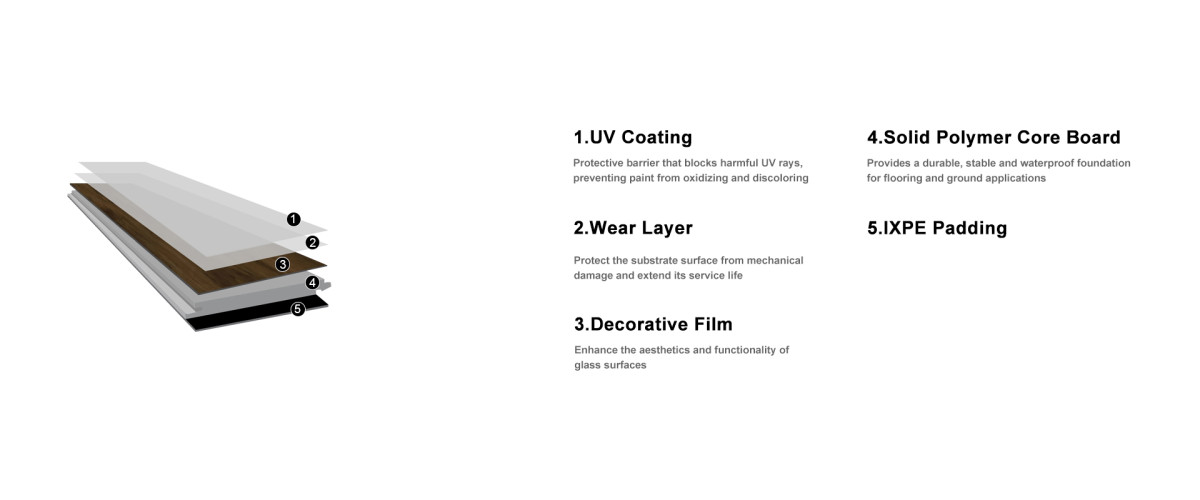 SPC-板材产品结构图