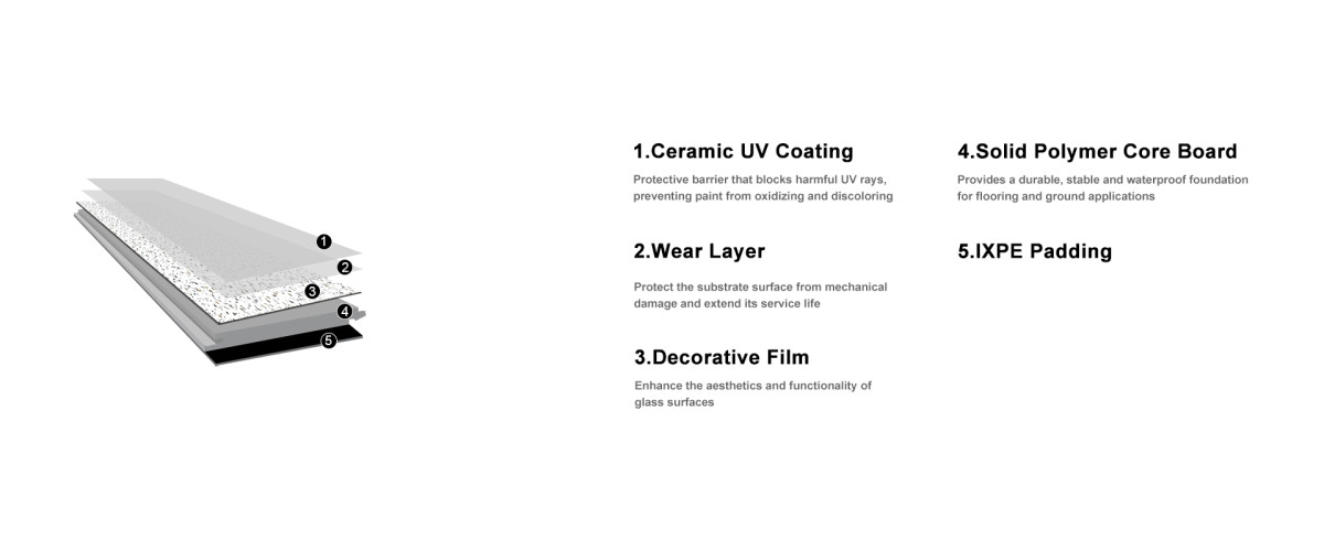 SPC-瓷砖产品结构图