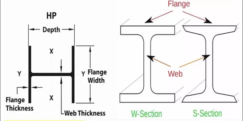 /><img src= MS Q235B S235JR S275J0 S275J2 S355J0 S355J2 S460 Universal Beam Hot Rolled H Beam European Standard Carbon Steel I Beam