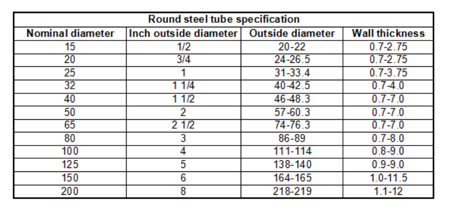 1760940060838777166926323712.png 48mm  60mm  40mm Galvanized Round Scaffold Steel Pipe 3.2mm Diameter 6m Length ERW GI Tube
