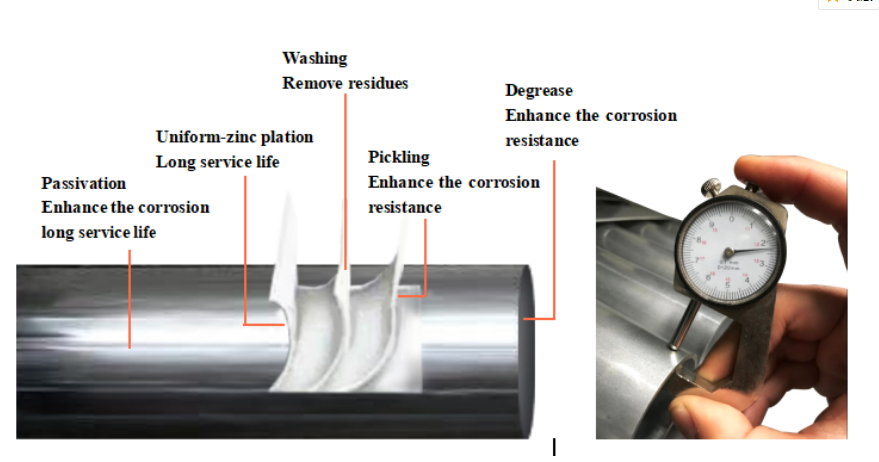 1760940099838777332857180160.png 48mm  60mm  40mm Galvanized Round Scaffold Steel Pipe 3.2mm Diameter 6m Length ERW GI Tube