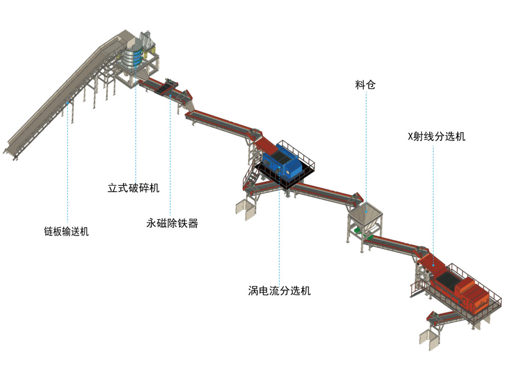 再生铝破碎分选设备线