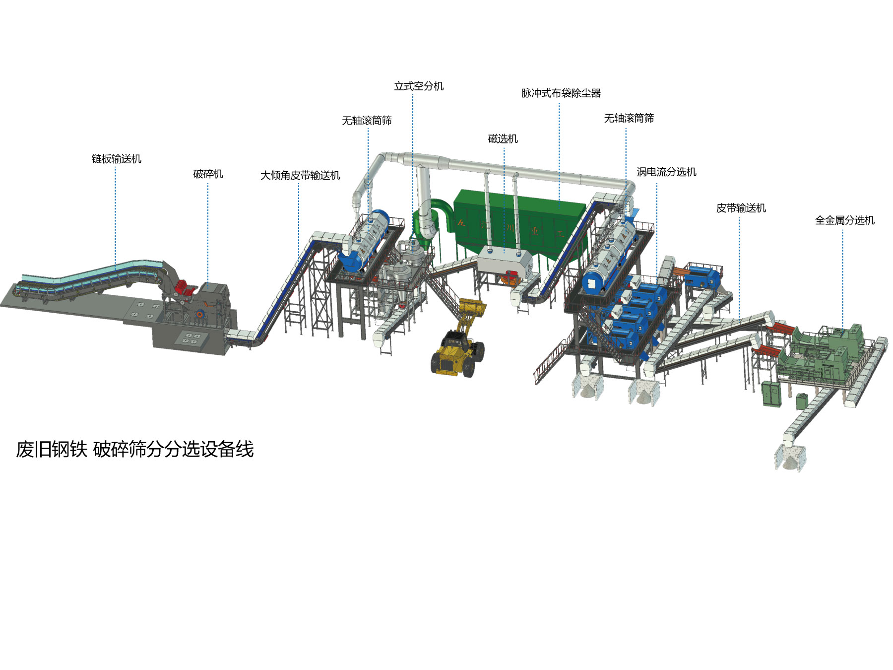废旧钢材薄铁破碎分选设备线