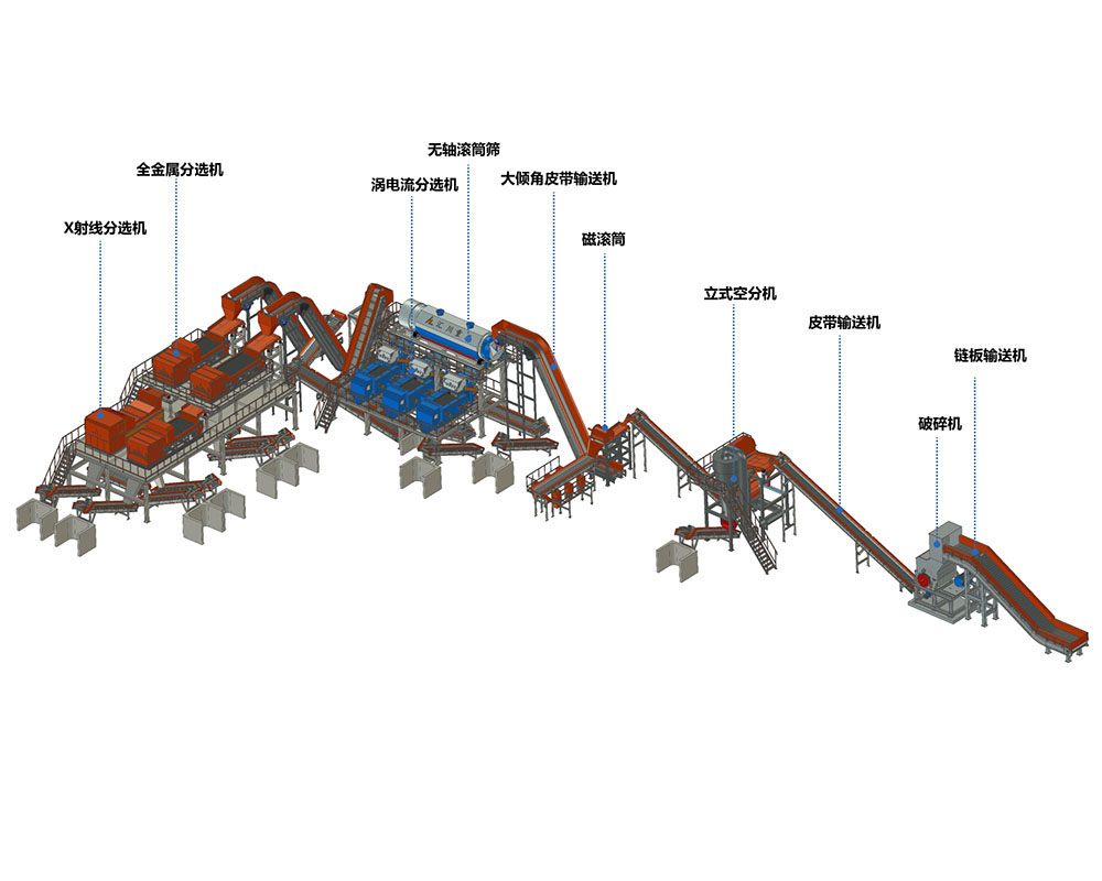家电破碎分选设备线