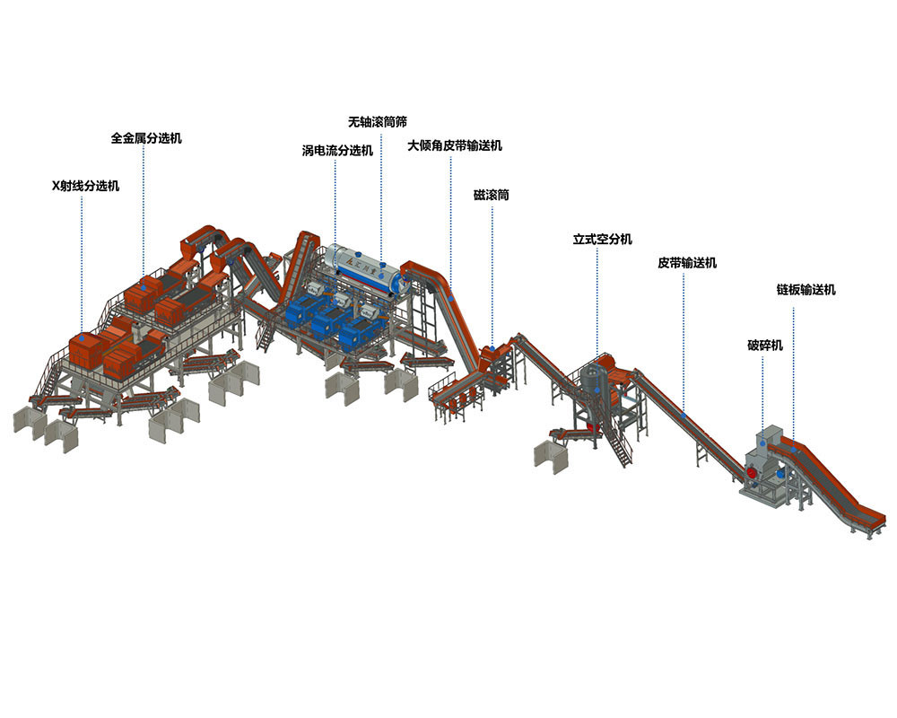 家电破碎分选设备线