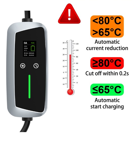 New 16A Mode 2 portable EV charger 80C cutoff temperature control -