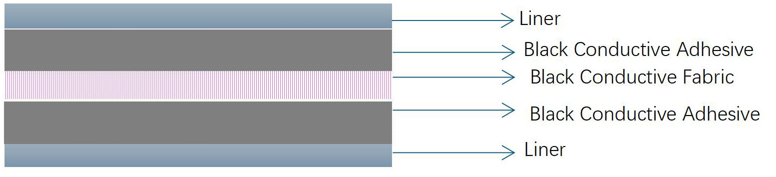 Conductive fabric tape 3