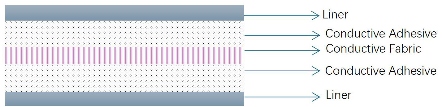 Conductive fabric tape 4