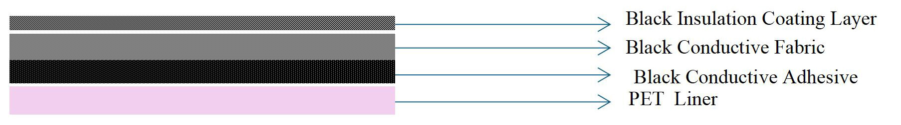 Conductive fabric tape - 副本