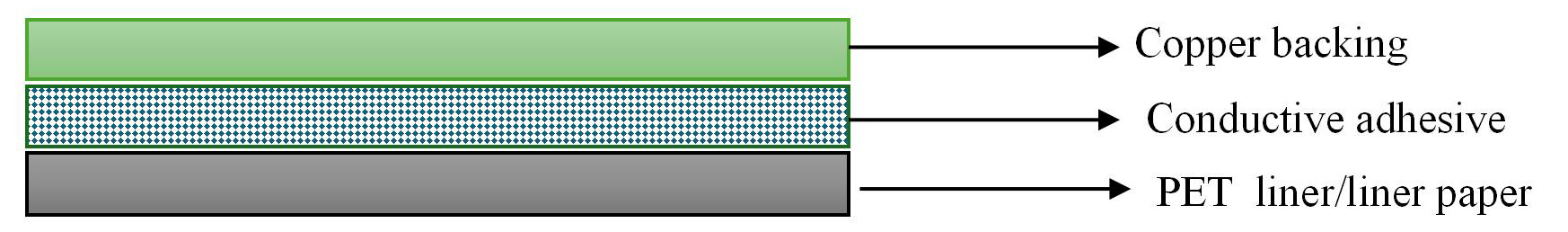 Conductive foil tape
