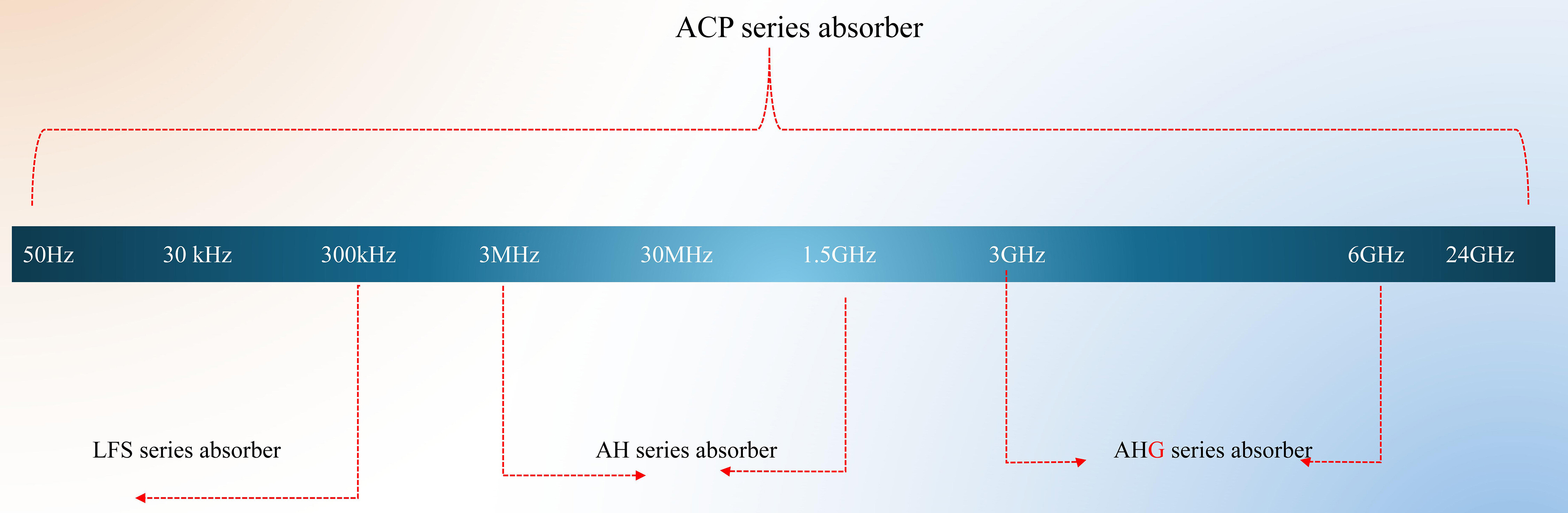 EMI absorber2 EMI absorber2