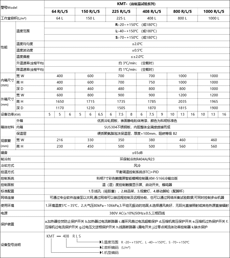 恒温恒湿试验箱