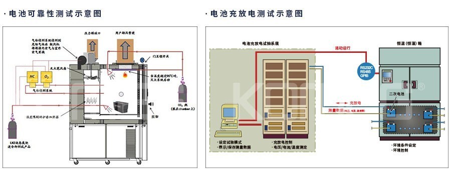 恒温恒湿试验箱
