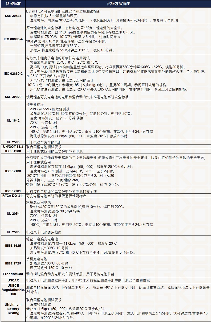 恒温恒湿试验箱