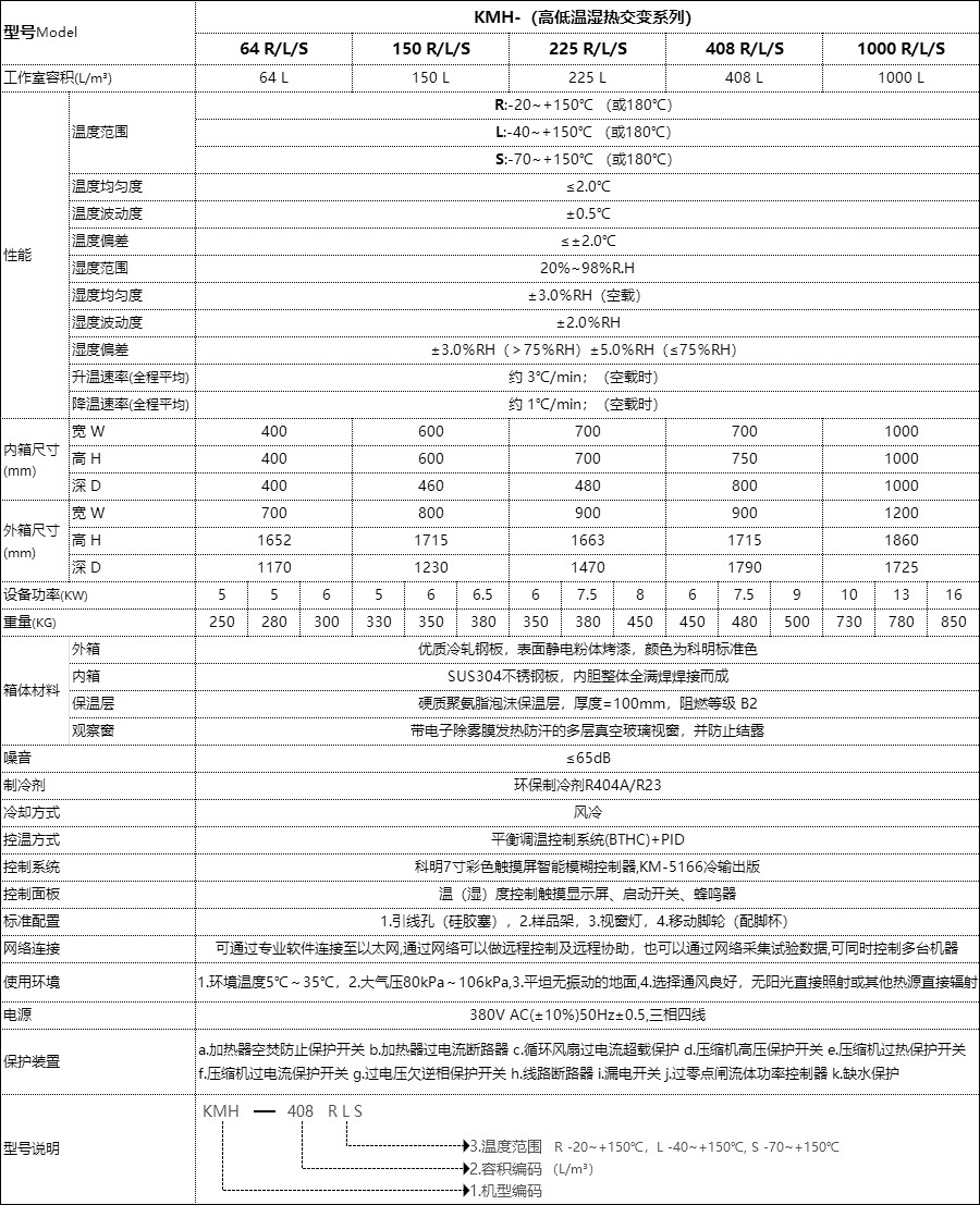 恒温恒湿试验箱