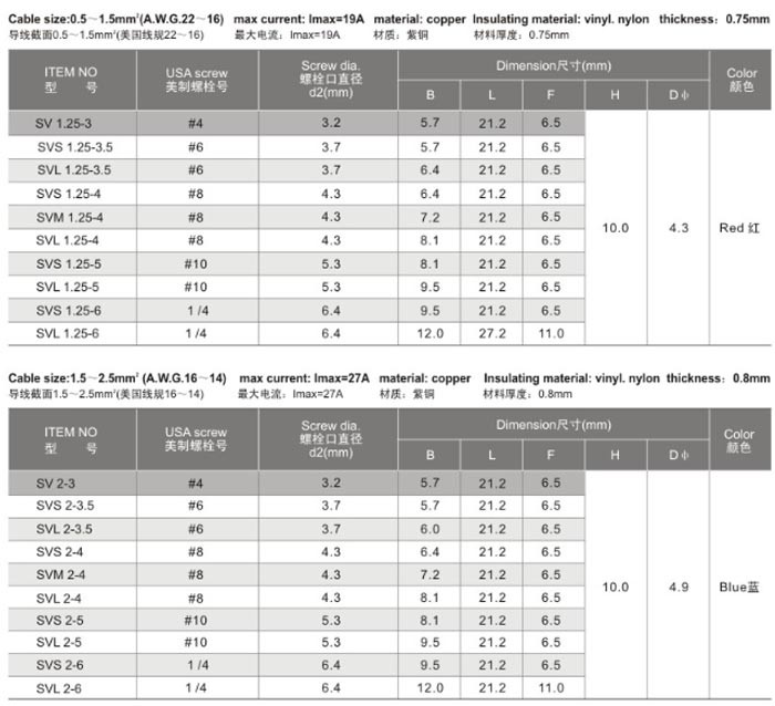 2.2内容 2.2内容