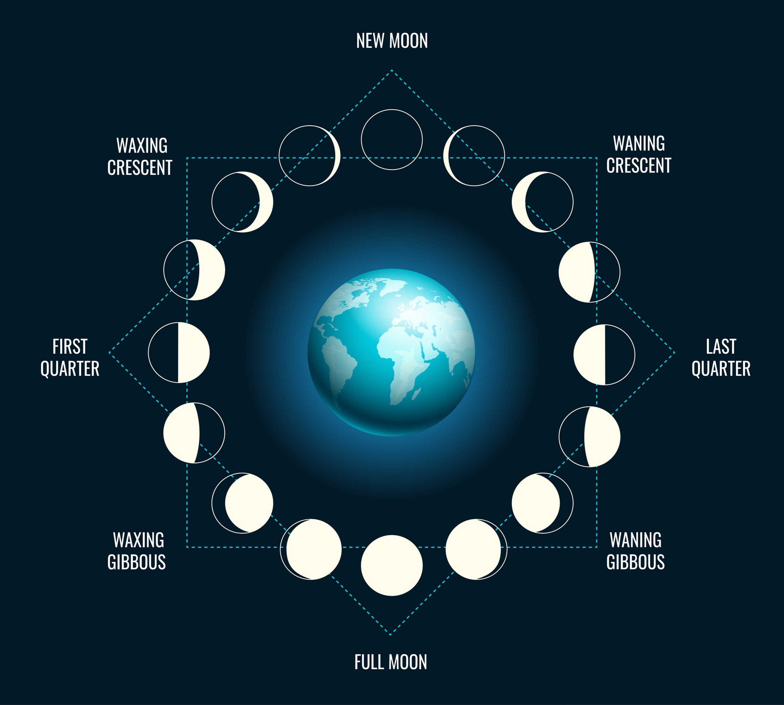 Почему дата китайского Нового года меняется каждый год