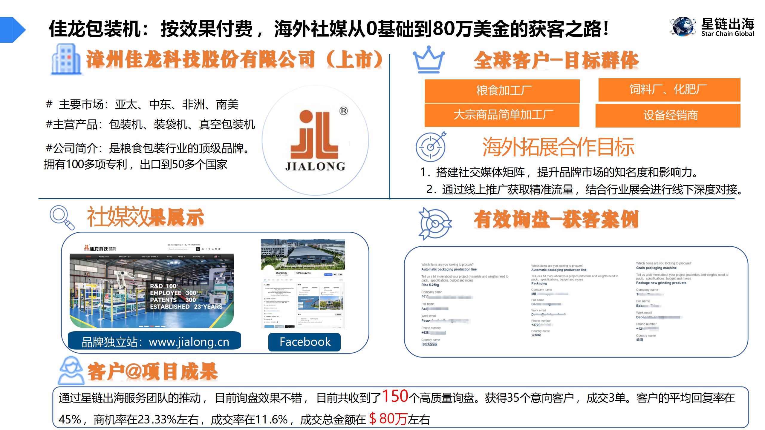 易询盘案例 1.0_02