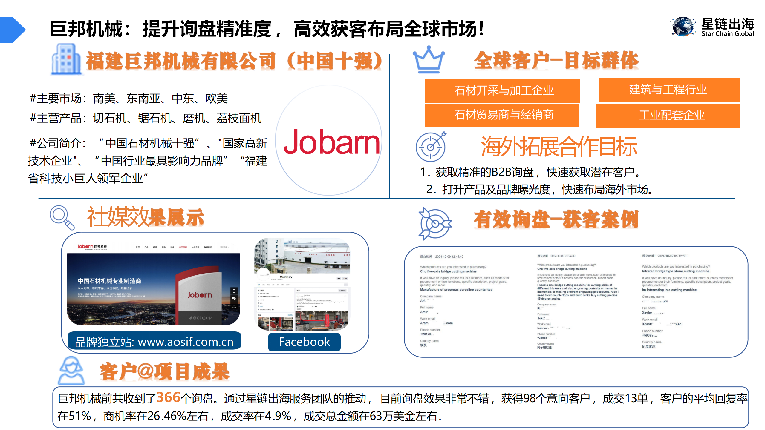 易询盘案例 1.0_03