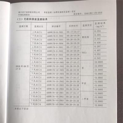 中泰彩板环境检测公示二