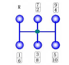 变速箱 17 变速箱 17