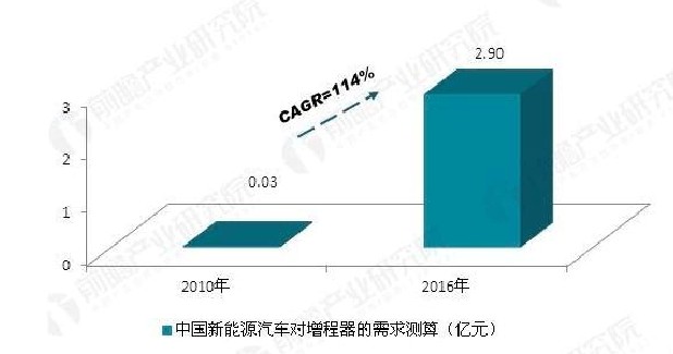 20200325195850245024