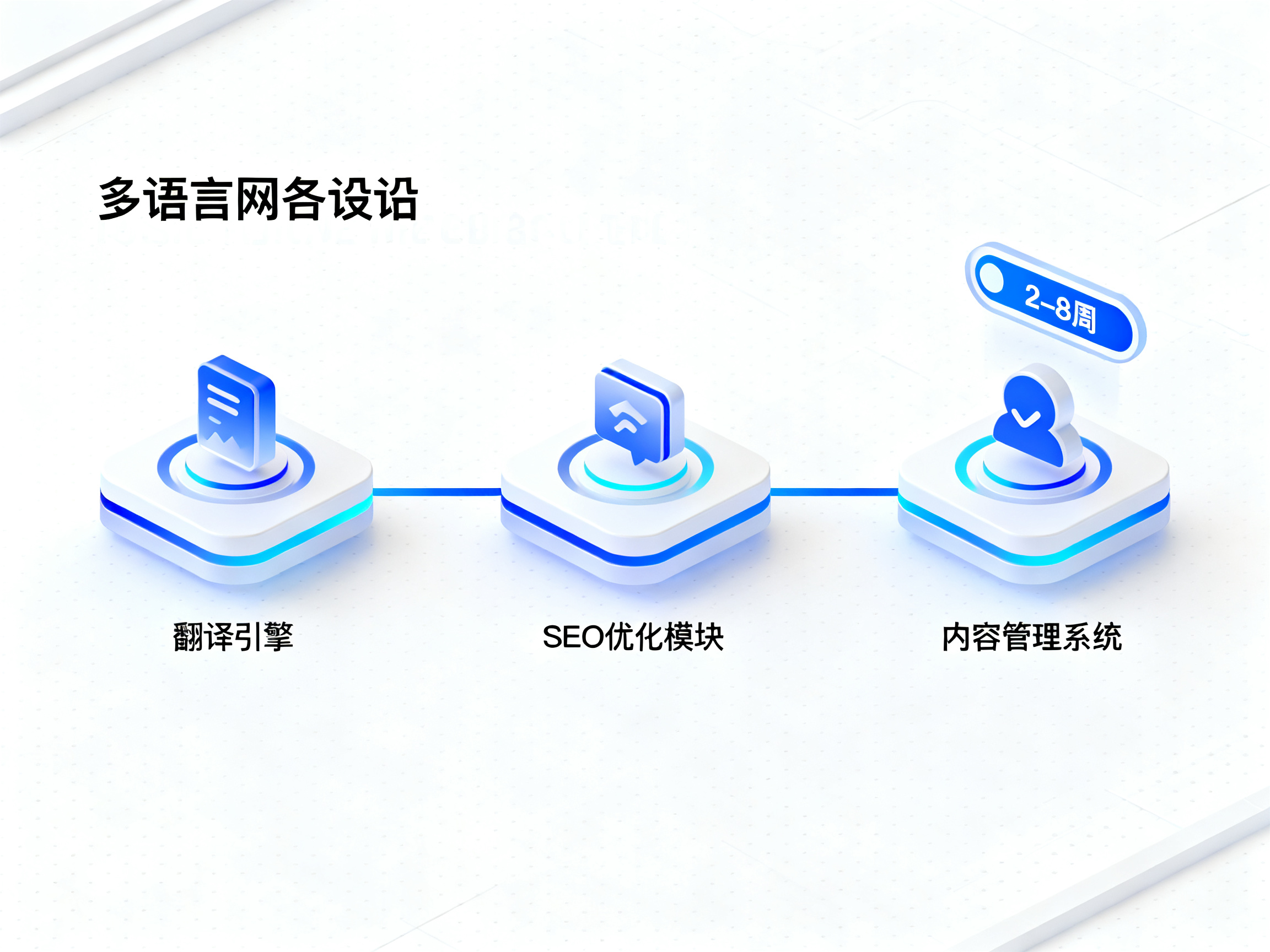 外贸多语言建站周期一般多久