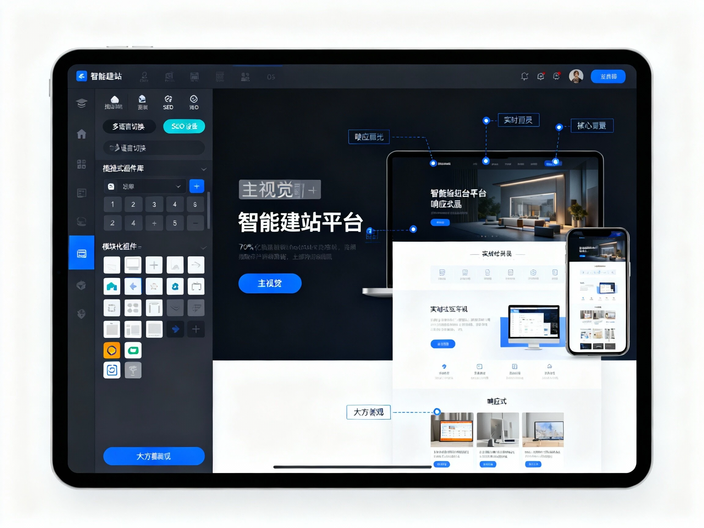 Intelligent Website Platform 11111