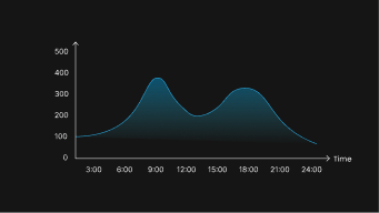Arbitraje Pico-Valle