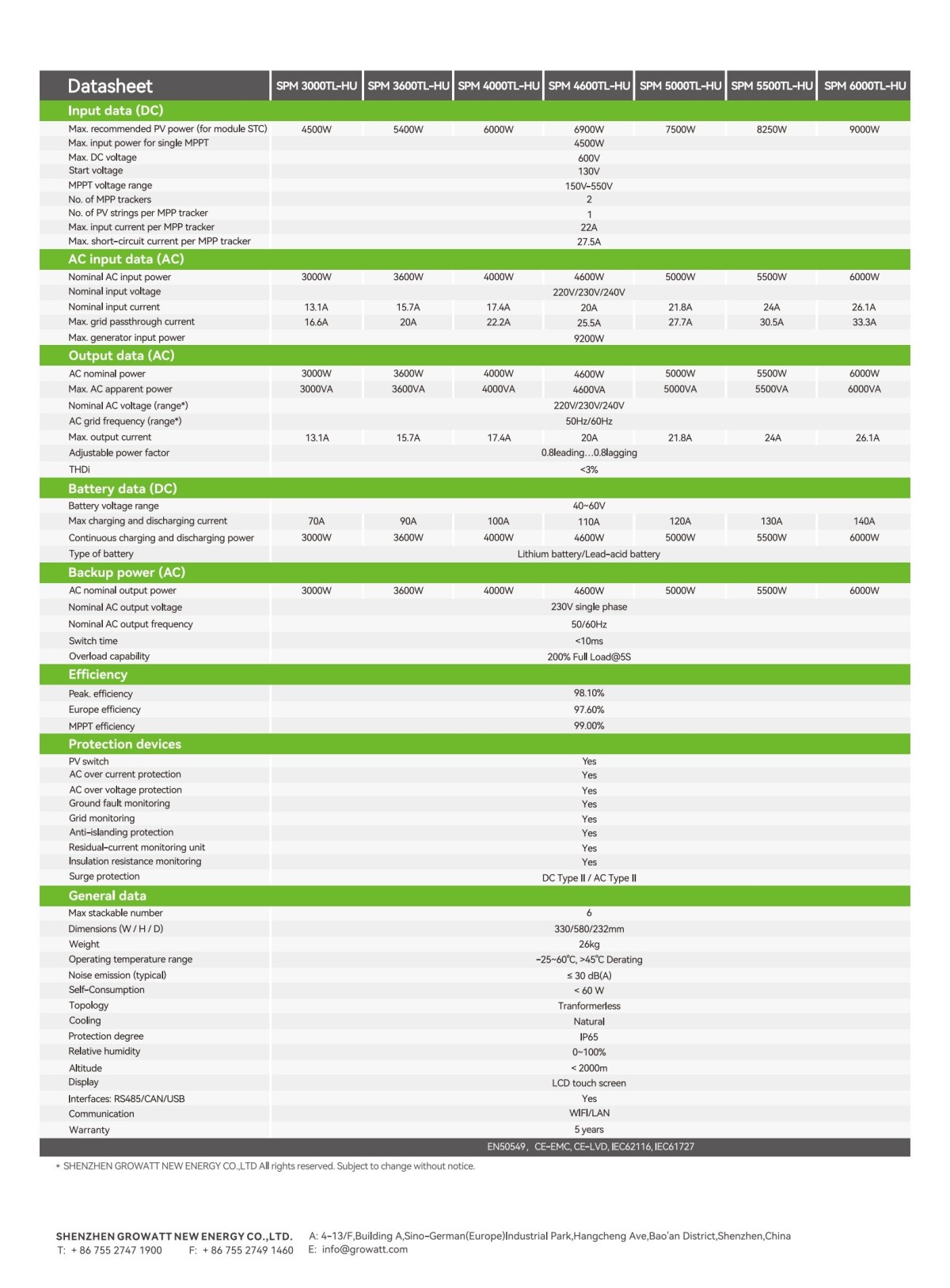 SPM_3000-6000TL-HU_Datasheet_EN_202501_01 SPM_3000-6000TL-HU_Datasheet_EN_202501_01