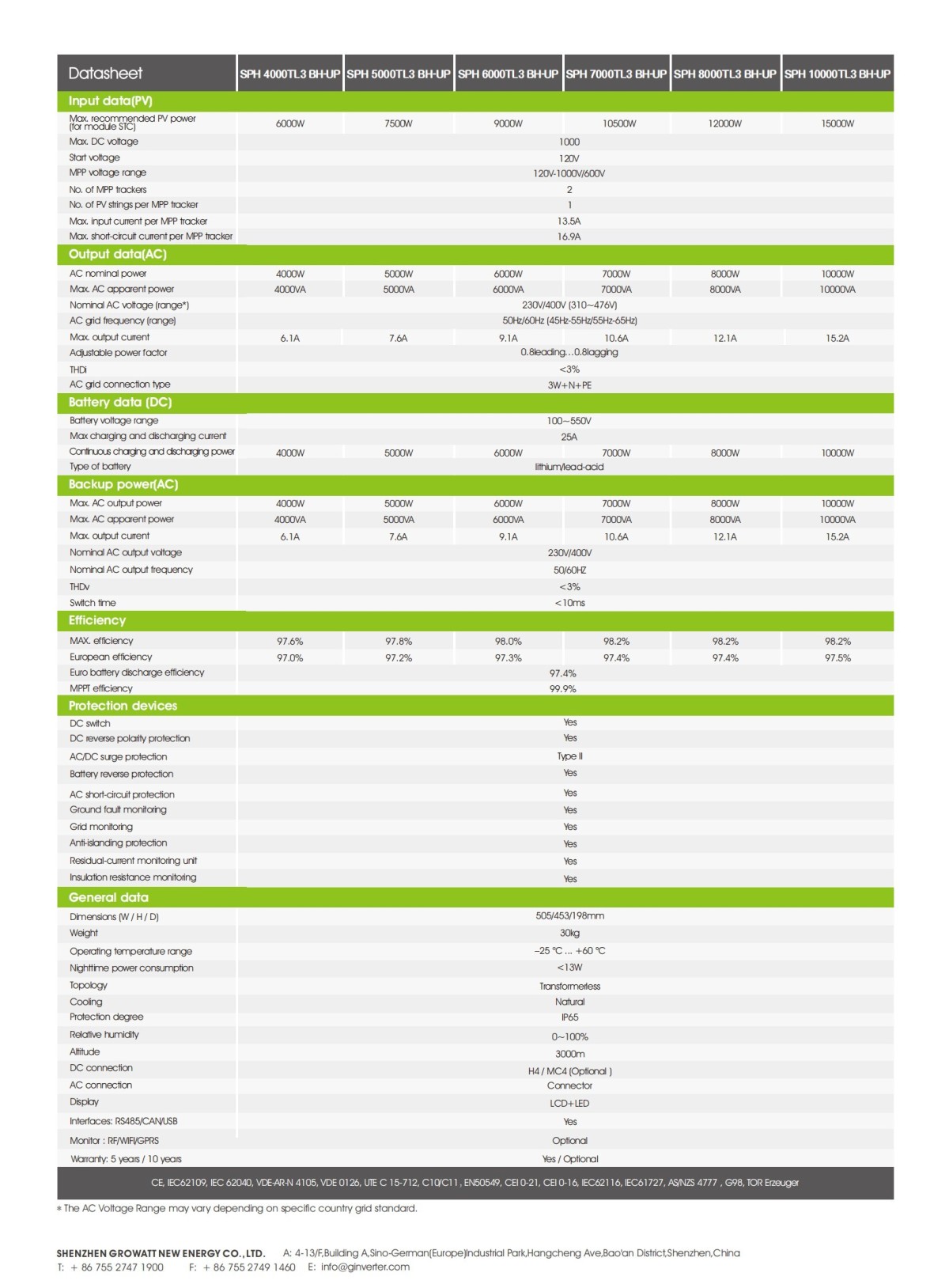 SPH_4000-10000TL3_BH_UP_Datasheet_202208_01 SPH_4000-10000TL3_BH_UP_Datasheet_202208_01