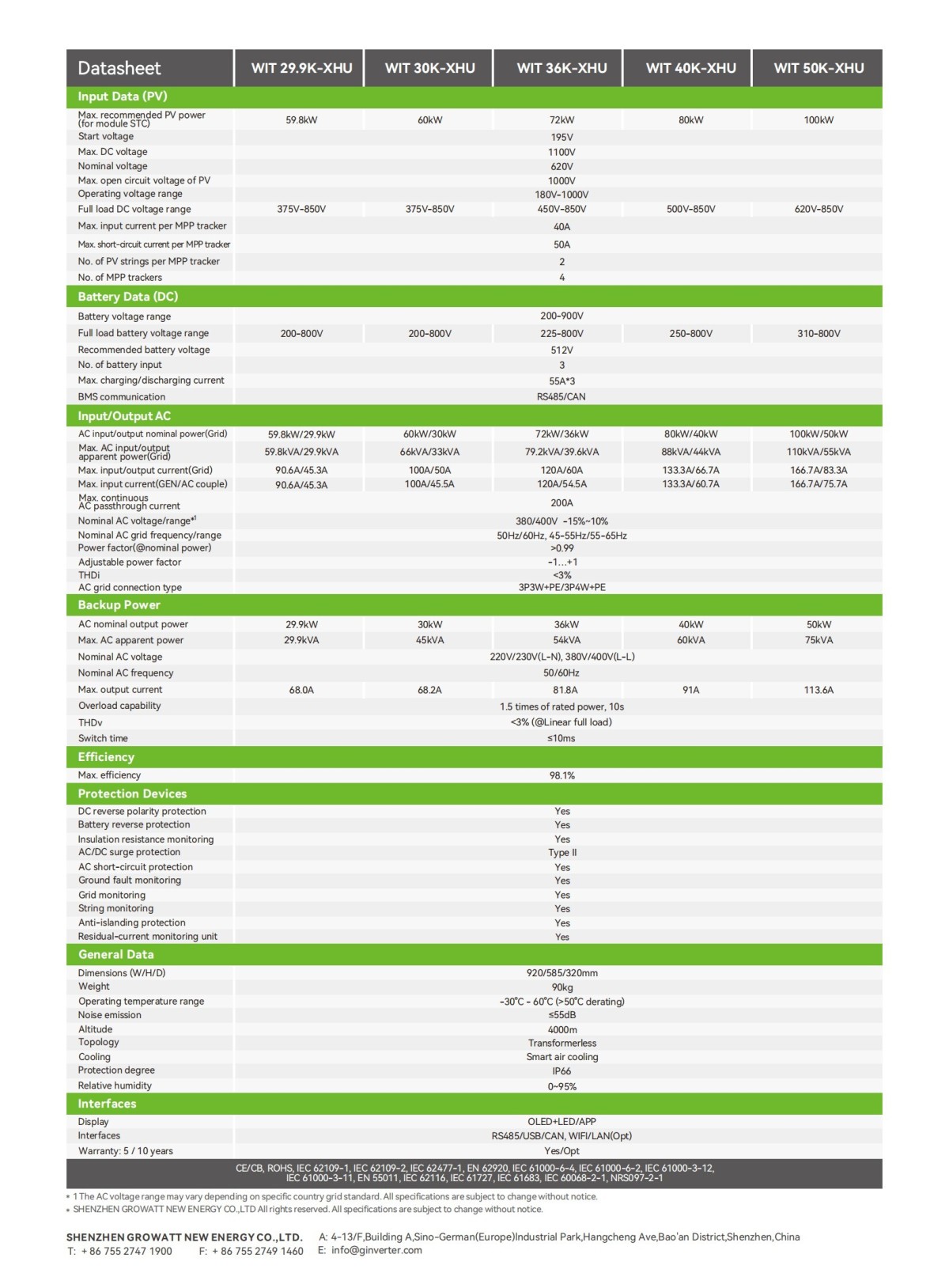 WIT_29.9~50K-XHU_Datasheet_EN_202410_01 WIT_29.9~50K-XHU_Datasheet_EN_202410_01