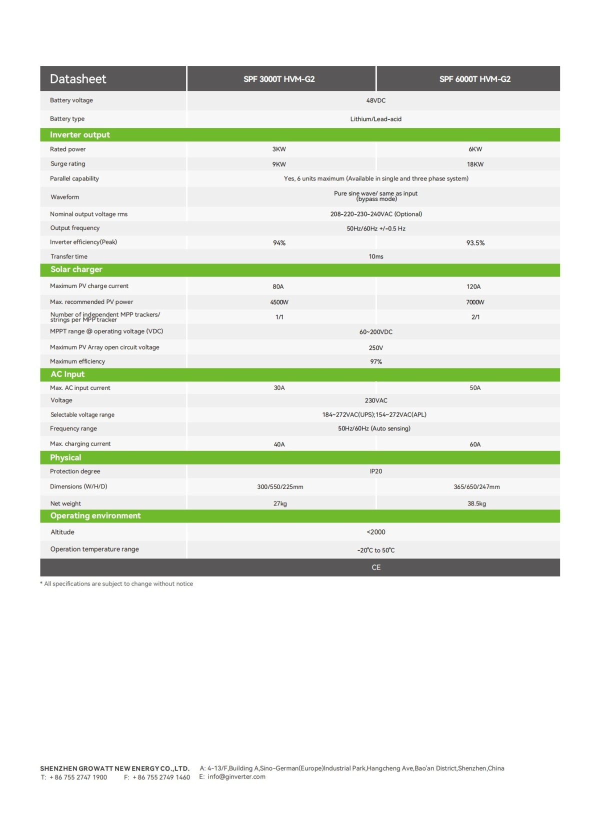 SPF_3000-6000_HVM-G2_Datasheet_202411_01 SPF_3000-6000_HVM-G2_Datasheet_202411_01