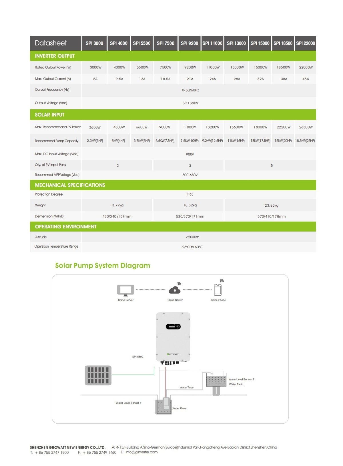 SPI_3000-22000_Datasheet_EN_202109_01 SPI_3000-22000_Datasheet_EN_202109_01
